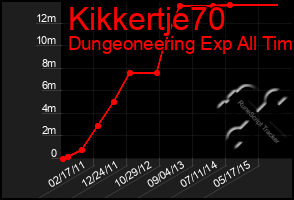 Total Graph of Kikkertje70