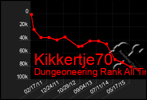 Total Graph of Kikkertje70