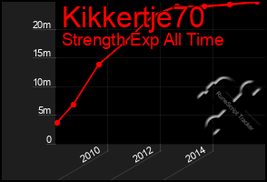 Total Graph of Kikkertje70