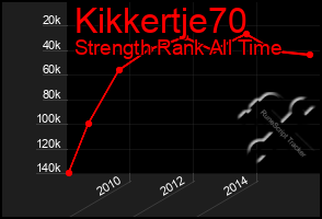 Total Graph of Kikkertje70