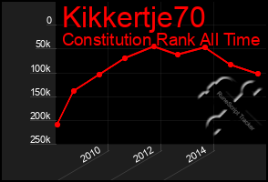 Total Graph of Kikkertje70