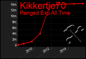 Total Graph of Kikkertje70