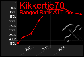 Total Graph of Kikkertje70