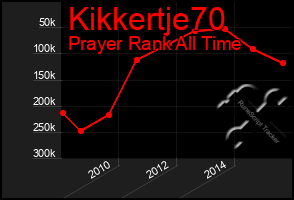 Total Graph of Kikkertje70