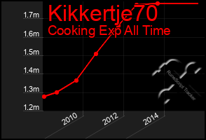 Total Graph of Kikkertje70