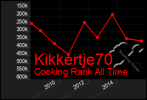 Total Graph of Kikkertje70