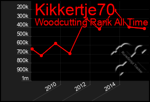 Total Graph of Kikkertje70