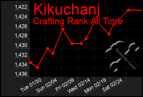 Total Graph of Kikuchanj