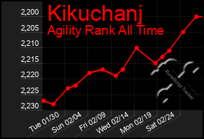 Total Graph of Kikuchanj