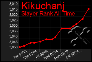 Total Graph of Kikuchanj