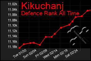 Total Graph of Kikuchanj