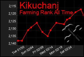 Total Graph of Kikuchanj