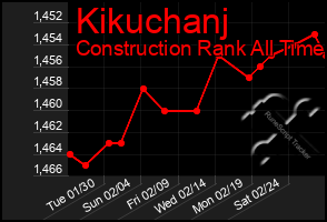 Total Graph of Kikuchanj