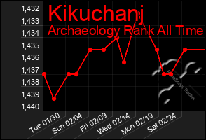 Total Graph of Kikuchanj