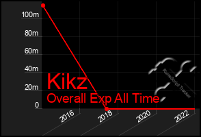 Total Graph of Kikz