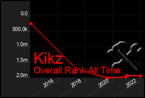 Total Graph of Kikz