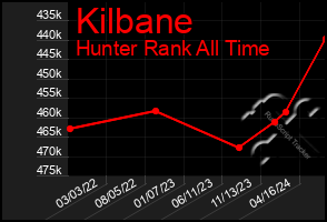 Total Graph of Kilbane