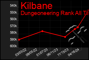 Total Graph of Kilbane