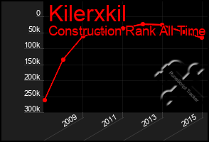 Total Graph of Kilerxkil