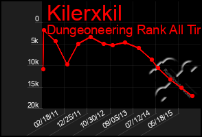 Total Graph of Kilerxkil