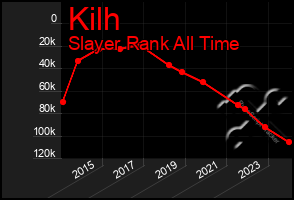 Total Graph of Kilh