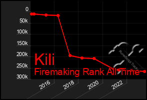 Total Graph of Kili