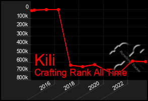 Total Graph of Kili