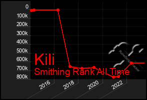 Total Graph of Kili