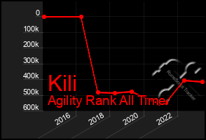 Total Graph of Kili