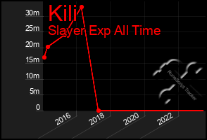 Total Graph of Kili