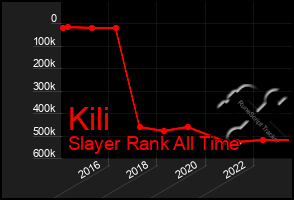 Total Graph of Kili