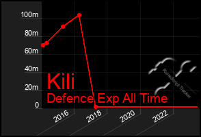 Total Graph of Kili