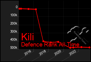 Total Graph of Kili