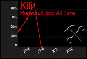 Total Graph of Kili