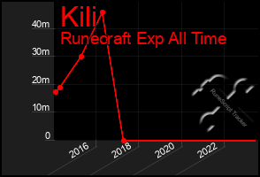 Total Graph of Kili