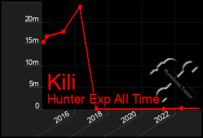 Total Graph of Kili