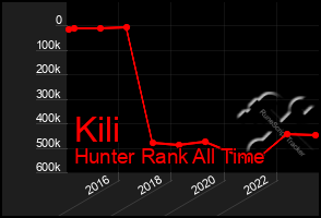 Total Graph of Kili