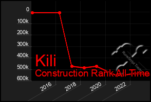 Total Graph of Kili