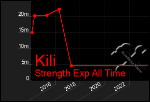 Total Graph of Kili