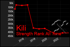 Total Graph of Kili