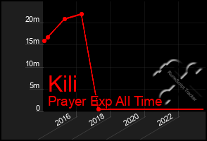 Total Graph of Kili