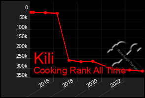 Total Graph of Kili