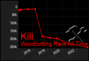 Total Graph of Kili