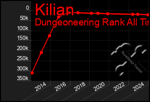 Total Graph of Kilian