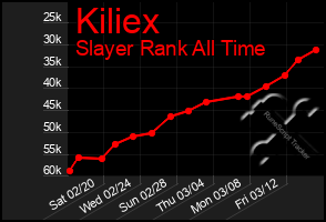 Total Graph of Kiliex