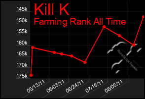 Total Graph of Kill K