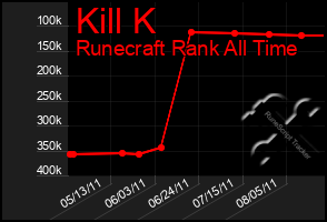 Total Graph of Kill K