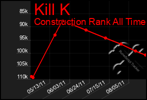 Total Graph of Kill K