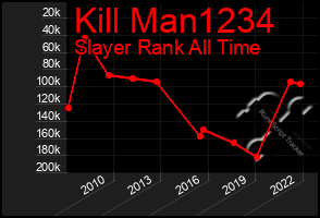 Total Graph of Kill Man1234