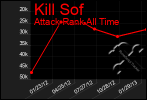 Total Graph of Kill Sof